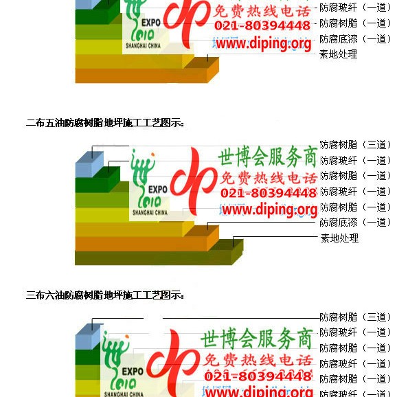 临海防腐树脂地坪(含玻纤布),防腐蚀地坪，环氧防腐玻纤布地坪产品图2