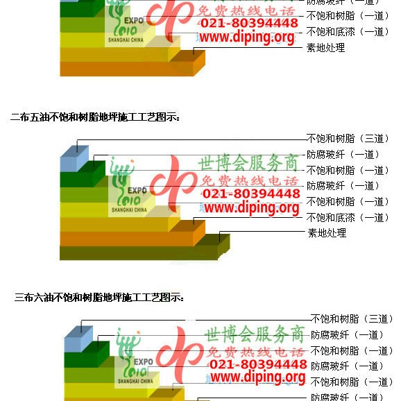 临海不饱和树脂地坪，不饱和树脂防腐地坪,防腐蚀地坪施工厂家产品图2